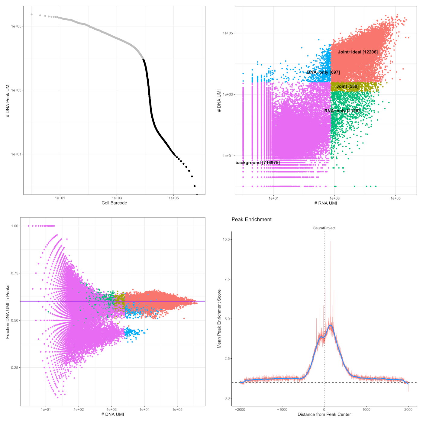 Abstract illustration of different epigenetic states in single-cell research