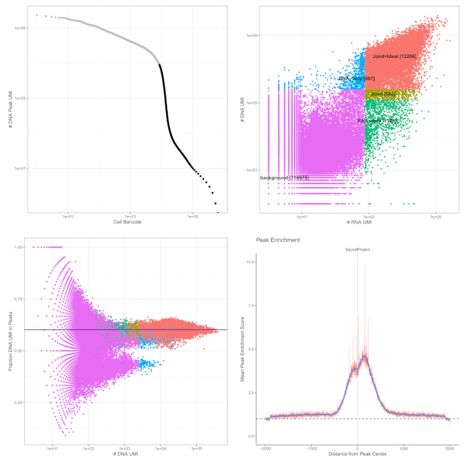 Single-Cell Quality Control