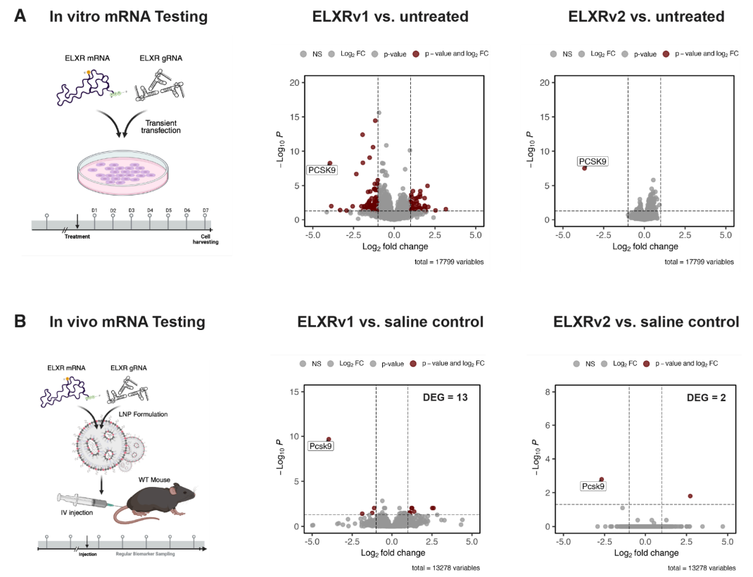 Volcano plot of treatment-induced mRNA changes